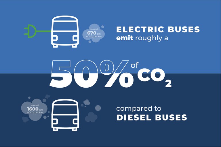 EV Parameters Management