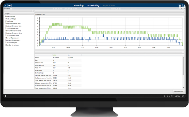 Compare Timetable Simulations