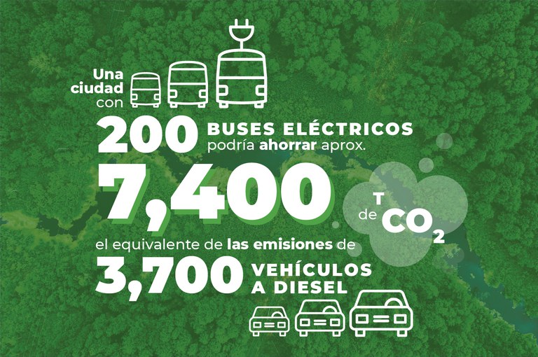 Escenarios para operaciones con vehículos eléctricos