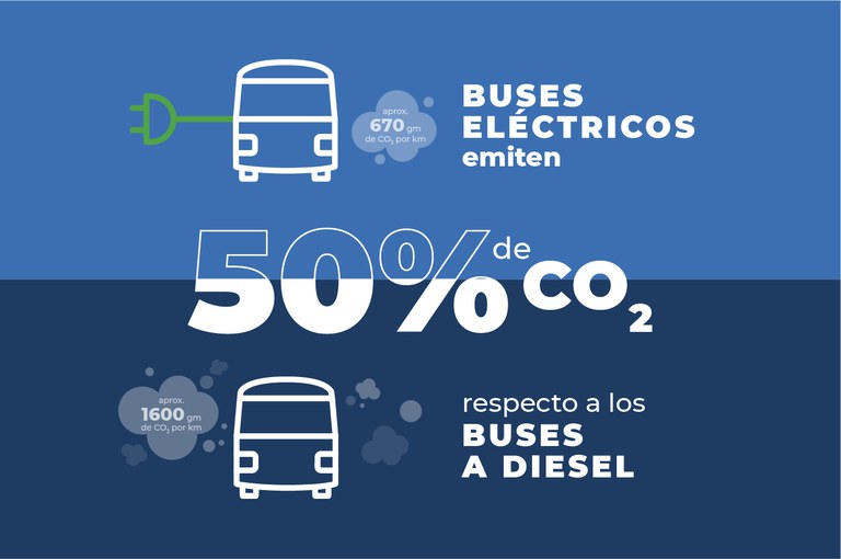 Gestión de parámetros de vehículos eléctricos en un solo lugar