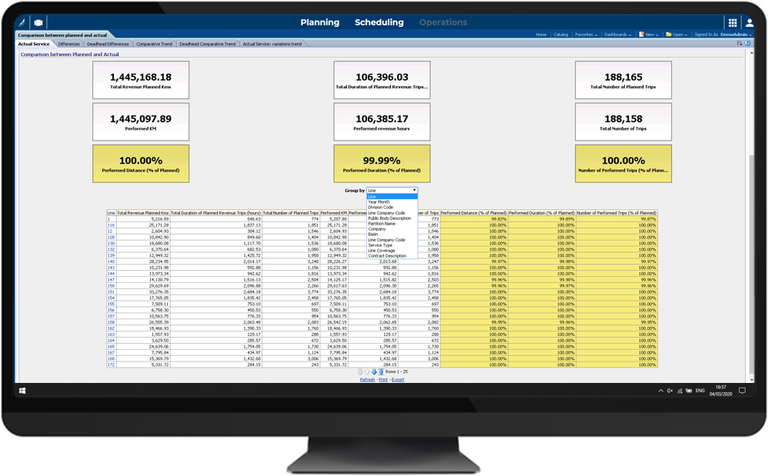 Make better decisions with dedicated Dashboards