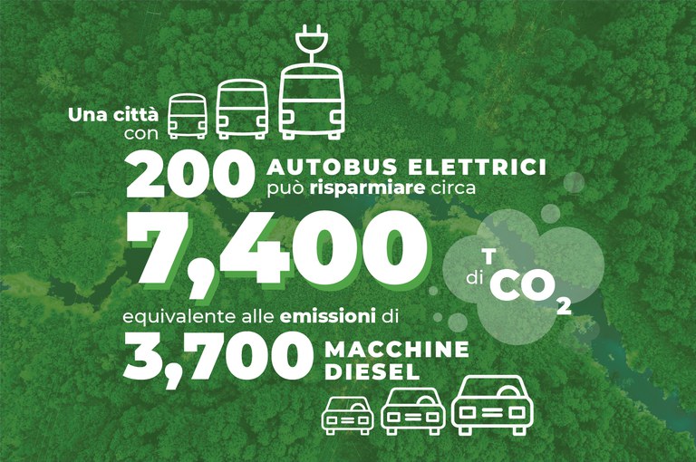 Strumento integrato di modellazione degli scenari per veicoli elettrici